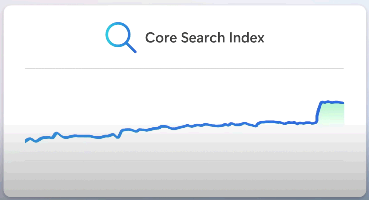 rustybrick's tweet photo. Microsoft: Bing saw the largest relevancy jump in search in two decades said @yusuf_i_mehdi
of Microsoft  https://t.co/HgayKm3WhN https://t.co/TL0BiqN3hU