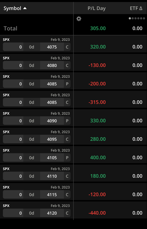 _M_Traders's tweet image. $SPX this is my day in a life of a trader lol , fighting the market but green is green lol 😂 buy sell buy sell buy sell ugh 😑 . Stay green !