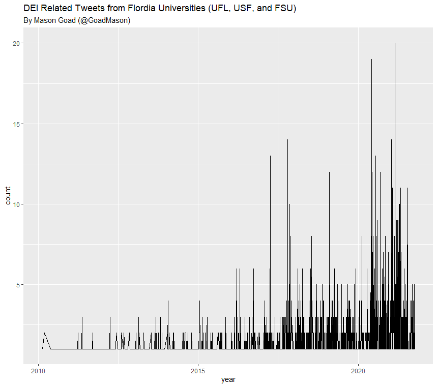 Christopher F Rufo On Twitter RT GoadMason THREAD Visualizing christopher-f-rufo-on-twitter-rt-goadmason-thread-visualizing
