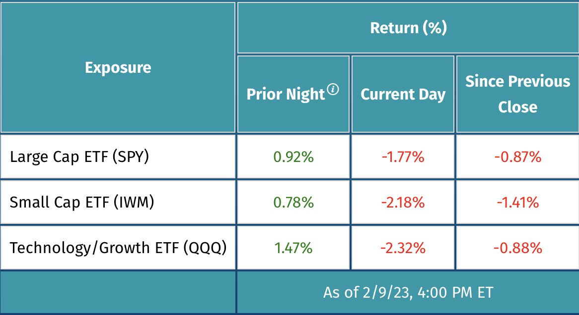 NightSharesETFs's tweet image. #NightEffect