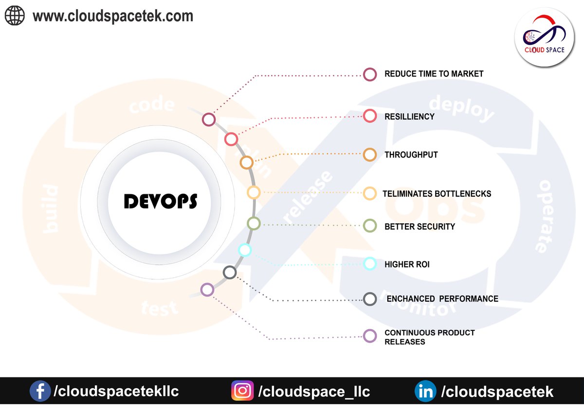 CloudSpace_LLC's tweet image. #𝐃𝐞𝐯𝐎𝐩𝐬  

#cloudspace #cloudspacellc #devops #IT #services #Software #Article