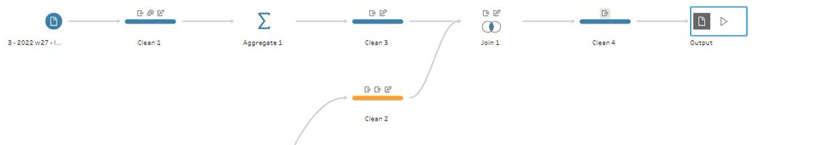 Just did #PreppinData 2022 Week29, thanks for the hints from <a href="/CVCurcurato/">CVCurcurato</a> !