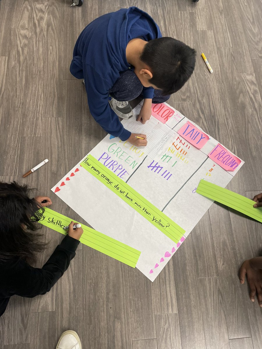 Meaghayes20's tweet photo. Yesterday, our fantastic 4th graders worked collaboratively to create their own frequency tables! Today, they generated questions that correlate with their data and answered their peers questions! I love watching their creative brains in action!! @RLESoars https://t.co/fRC35tDEsW