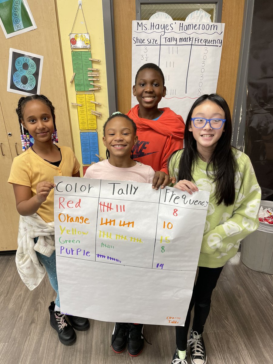 Meaghayes20's tweet photo. Yesterday, our fantastic 4th graders worked collaboratively to create their own frequency tables! Today, they generated questions that correlate with their data and answered their peers questions! I love watching their creative brains in action!! @RLESoars https://t.co/fRC35tDEsW