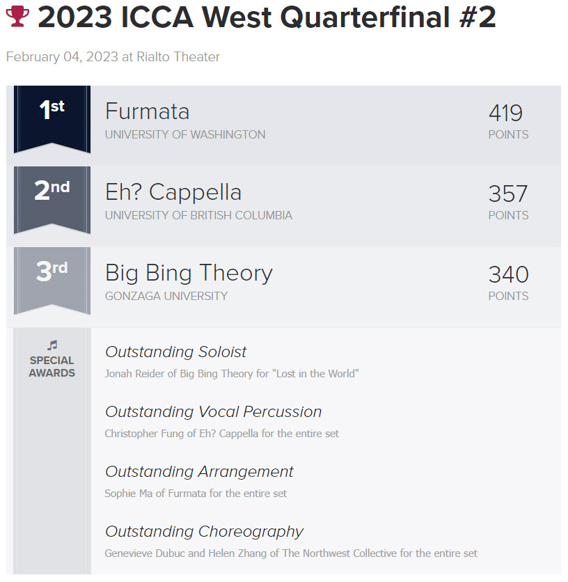 Varsity Vocals (@varsityvocals) on Twitter photo #ICCA West Quarterfinal #2 @ The Rialto Theatre (OR) RESULTS: <a href="/FurmataUW/">Furmata</a> <a href="/UBCacappella/">UBC A Cappella</a> <a href="/BigBingTheoryGU/">Big Bing Theory</a> #ICCA West Quarterfinal #2 @ The Rialto Theatre (OR) RESULTS: <a href="/FurmataUW/">Furmata</a> <a href="/UBCacappella/">UBC A Cappella</a> <a href="/BigBingTheoryGU/">Big Bing Theory</a>