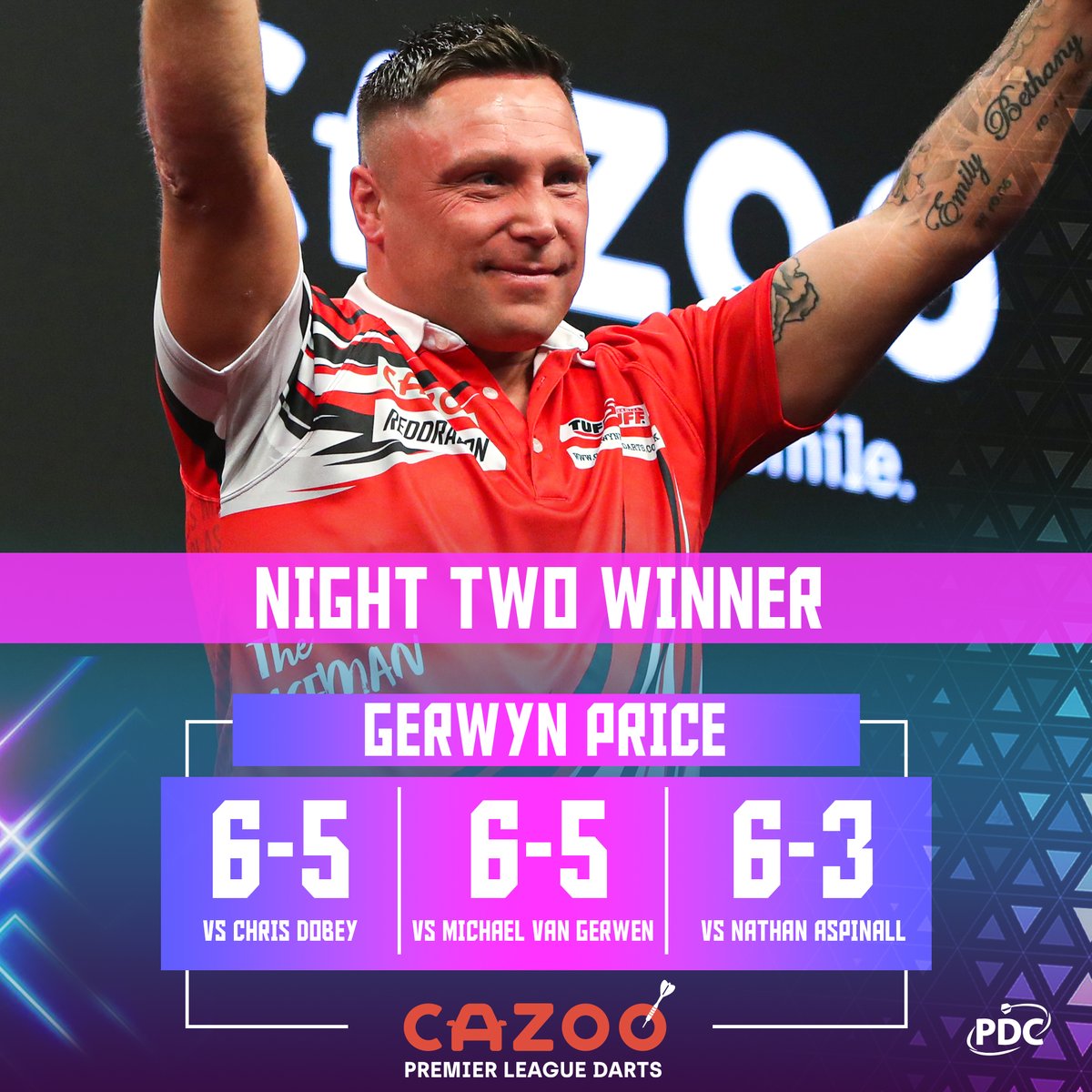 IT'S PRICE'S NIGHT IN CARDIFF!🏴󠁧󠁢󠁷󠁬󠁳󠁿 Gerwyn Price raises the roof in the Welsh capital as he reigns supreme on Night Two! 📺 bit.ly/PL23Live | #PLDarts