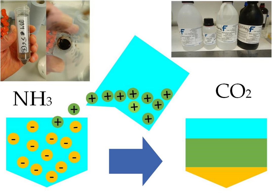 Sus_MDPI's tweet photo. #SUSEditorialChoice

Circularity of Bioenergy Residues: Acidification of Anaerobic Digestate Prior to Addition of Wood Ash 

by Alejandro Moure Abelenda, et al.

https://t.co/e3c43zChmK

#circulareconomy #acidification #solidliquidseparation https://t.co/27BdO8mNsY