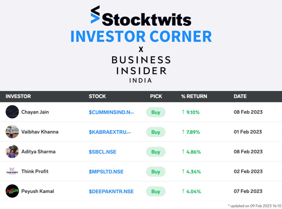 Stocktwits India 🇮🇳 on Twitter "This Investor Corner on BiIndia