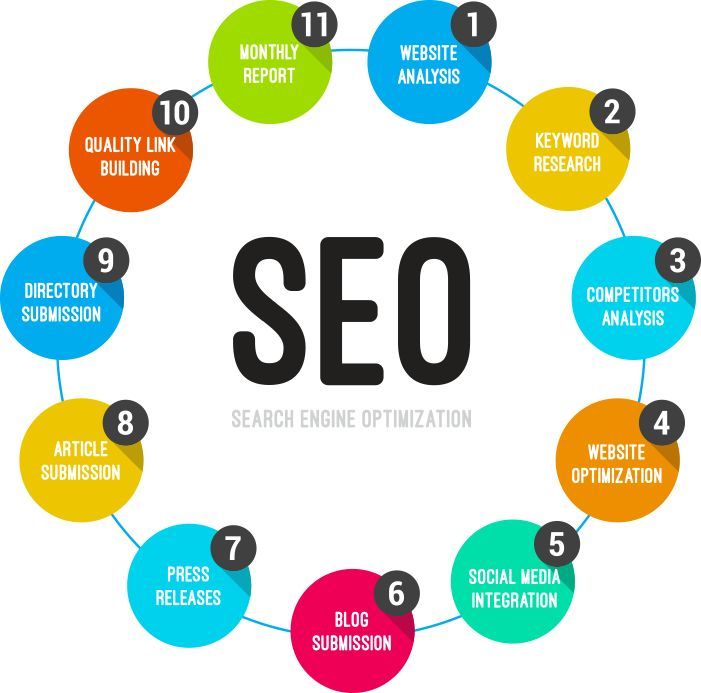 digifay1's tweet photo. #creativeweaver #seo #seotips #searchengineoptimization #digitalmarketing #digitalmarketingagency #digitalmarketingtips #digitalnetworkmarketing #digitalmediamarketing #digitalmarketingservices
#digitalmarketingtools
#digitalmarketingconsultant https://t.co/JUgA548N1x