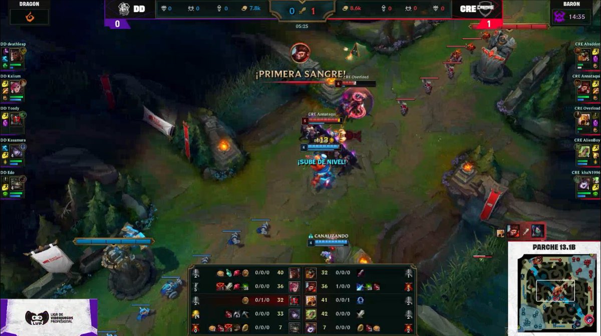 Sinergia? Lo que acaban de hacer <a href="/ImOveer/">Overload</a> y <a href="/Annataqui2002/">Anderson Talledo</a> .... #VamosCremas