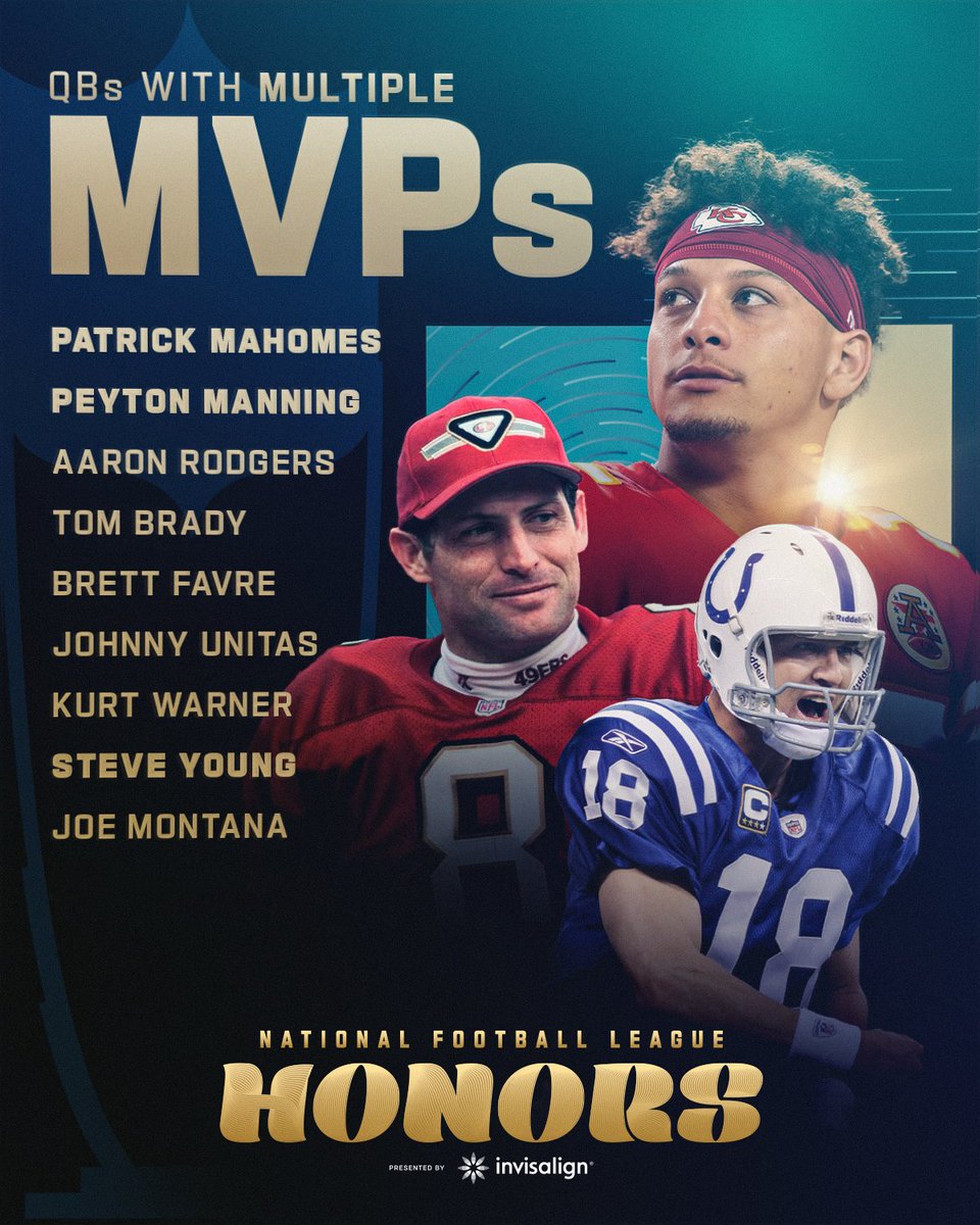 .<a href="/PatrickMahomes/">Patrick Mahomes II</a> joins the 2x MVP club! 

#NFLHonors | <a href="/Invisalign/">Invisalign</a>