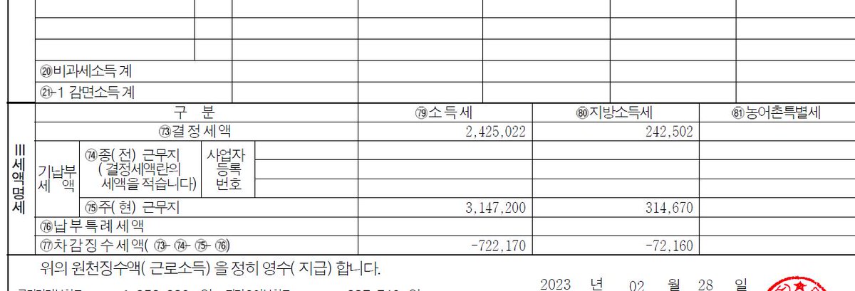 오우예에 80마논~