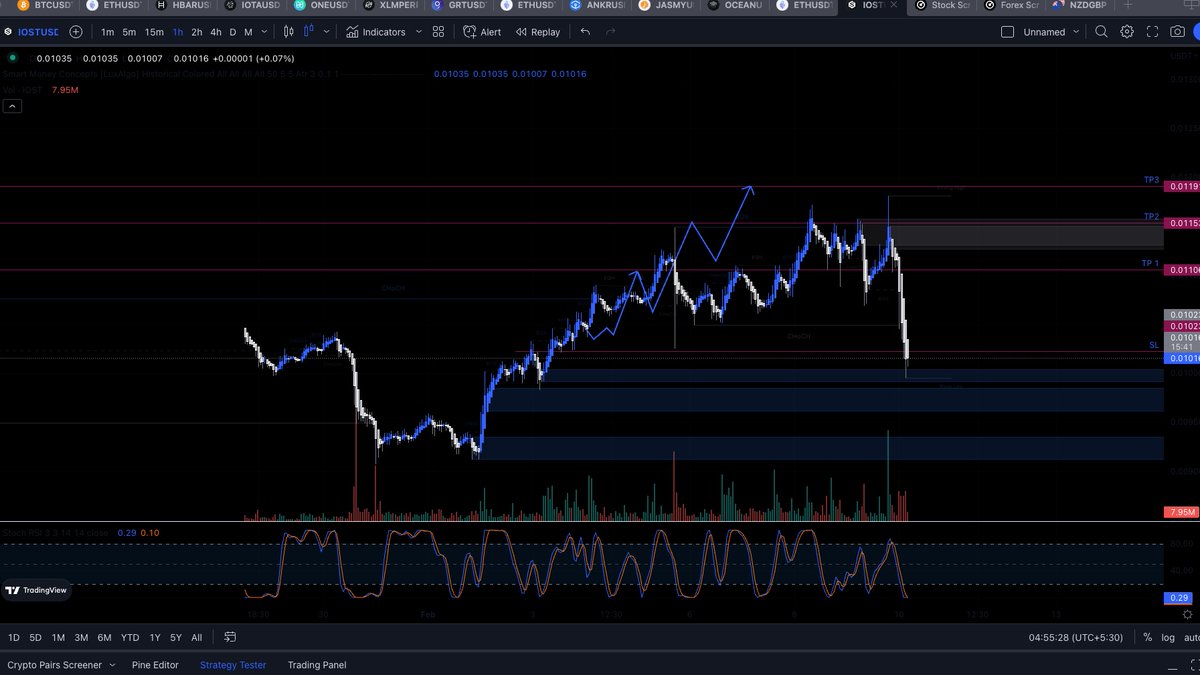CryptoWithTrust's tweet image. Target almost reached before , New York fed Chief Williams statement..........