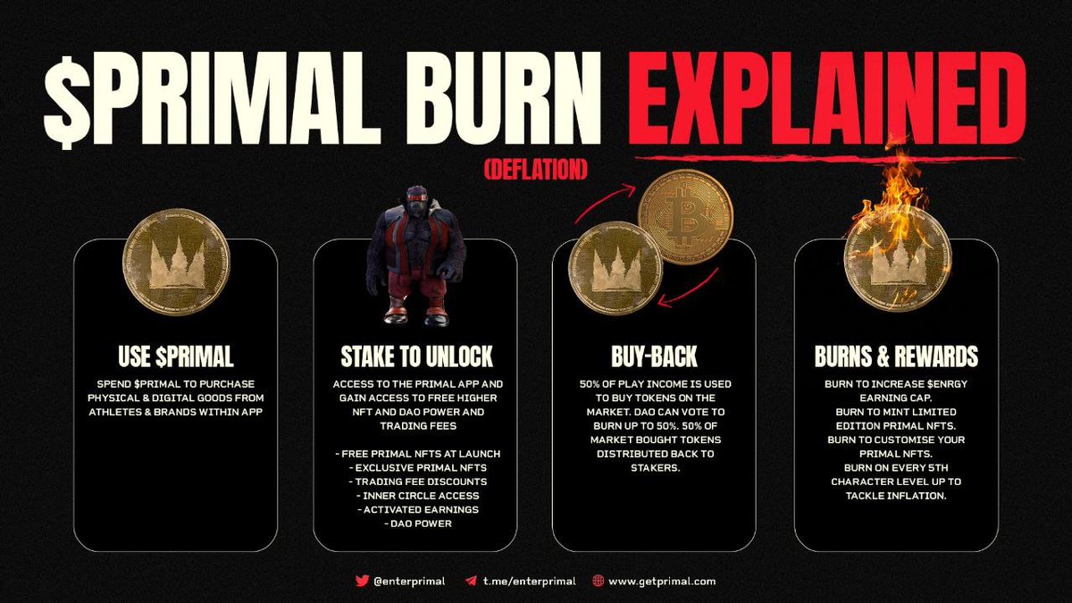 $PRIMAL  🔥🧨🚀🚀
That's why i'm in 👀👀👀🧐🤜🤛🦄
Burn baby Burn 🔥🔥

#PRIMALTakeover #primal #APP #Mainnet #fantoken #NFTs #Avatar #AI #sport #workoutmotivation #MoveToEarn