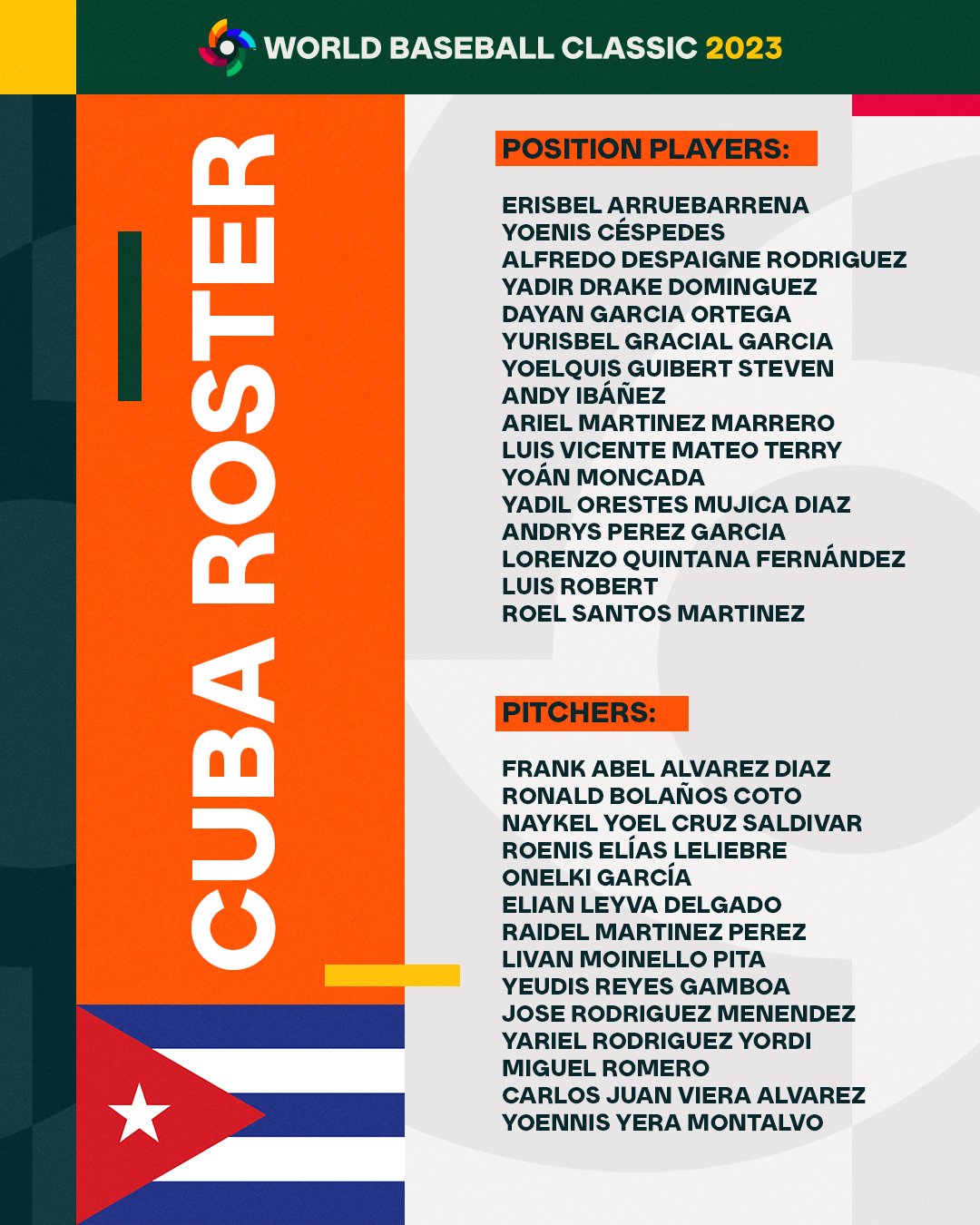 Clásico Mundial de Béisbol Grupos, novenas y jugadores FD Radio Tu