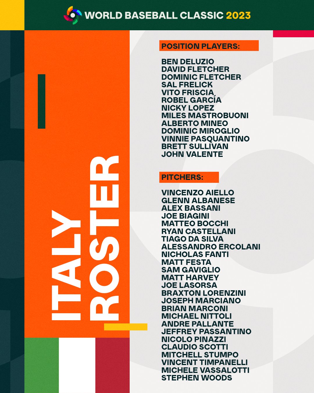 Team Italy roster revealed for 2023 World Baseball Classic - Federazione  Italiana Baseball Softball 