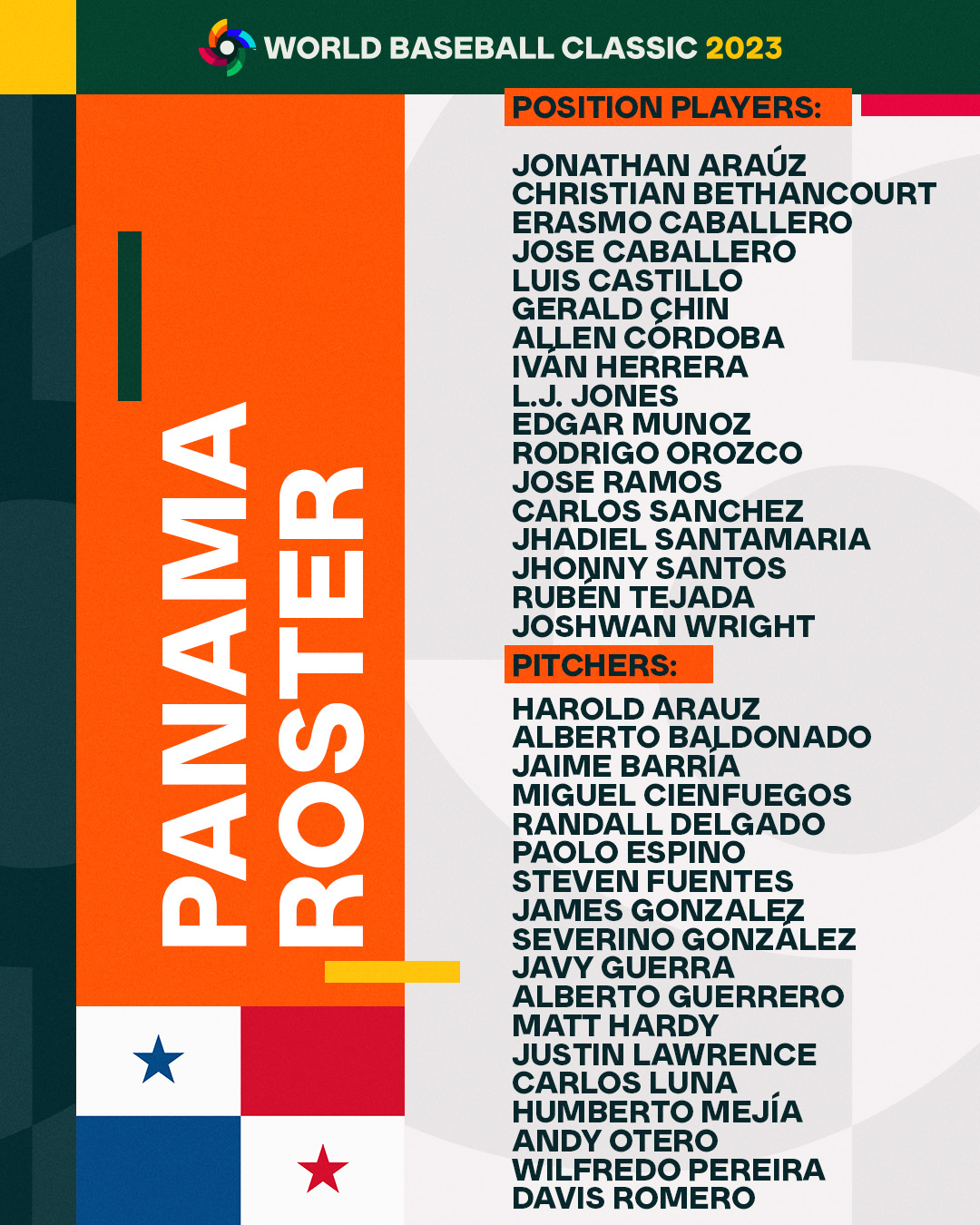 [情報] 巴拿馬2023 WBC名單