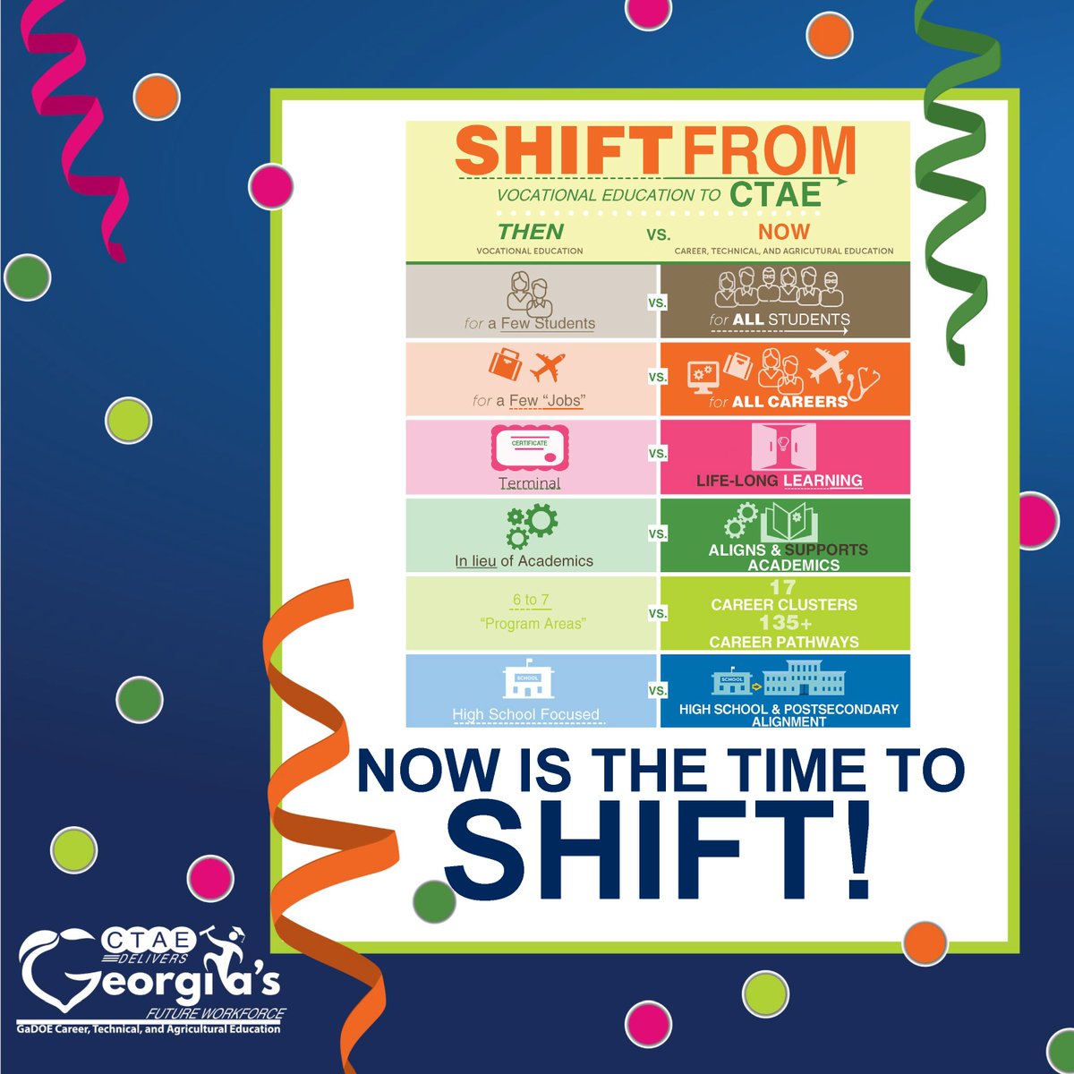 Now is the time to shift! Help spread the word! Like and Share this post so others can find out how #CTAEDelivers!