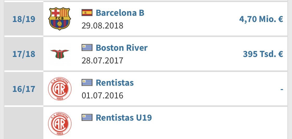 daa_leon's tweet photo. @KamalSZN_ @Mfarman431v08 @BarcaUniversal @marca Hope this helps, arriving being already an adult is not graduating from the academy. https://t.co/xIGa2Up4jc