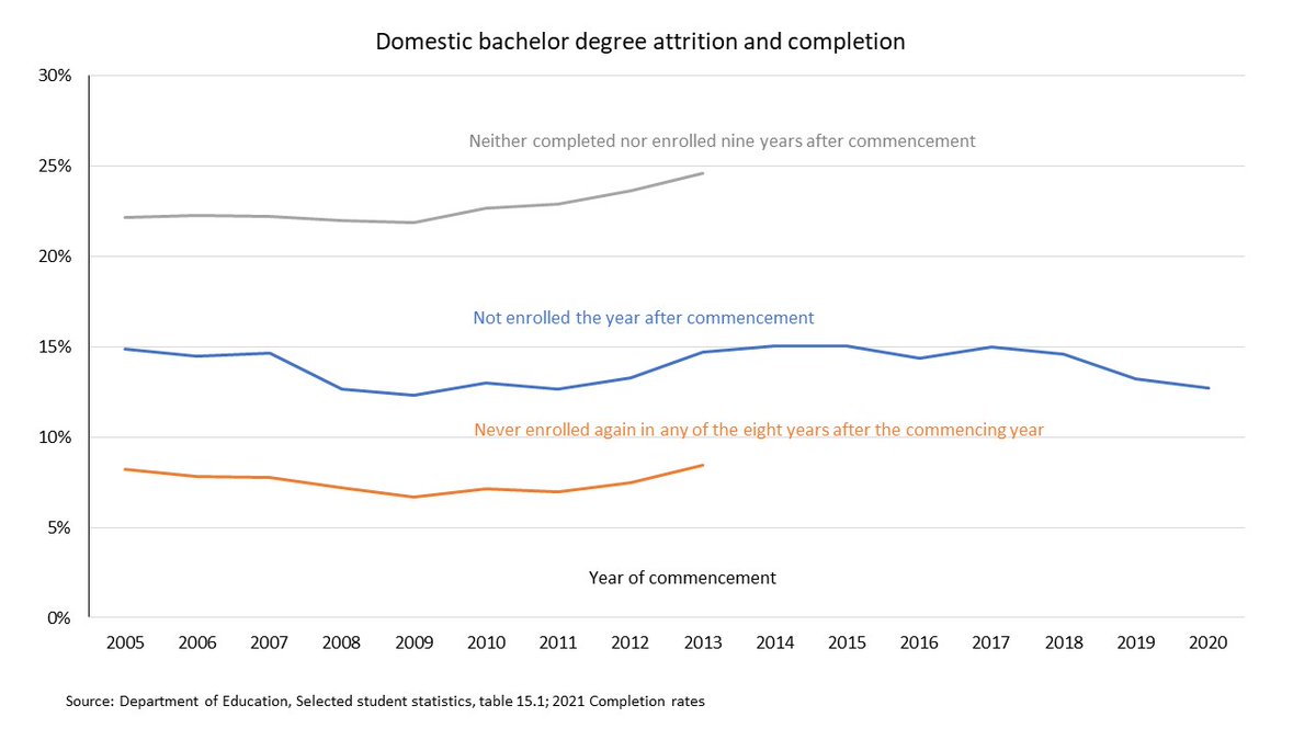 Andrew Norton on Twitter: