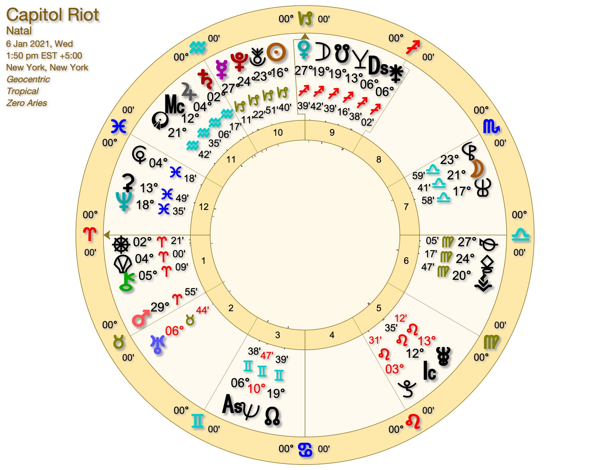 Jessica Adams on Twitter "No point in looking at astrology charts for