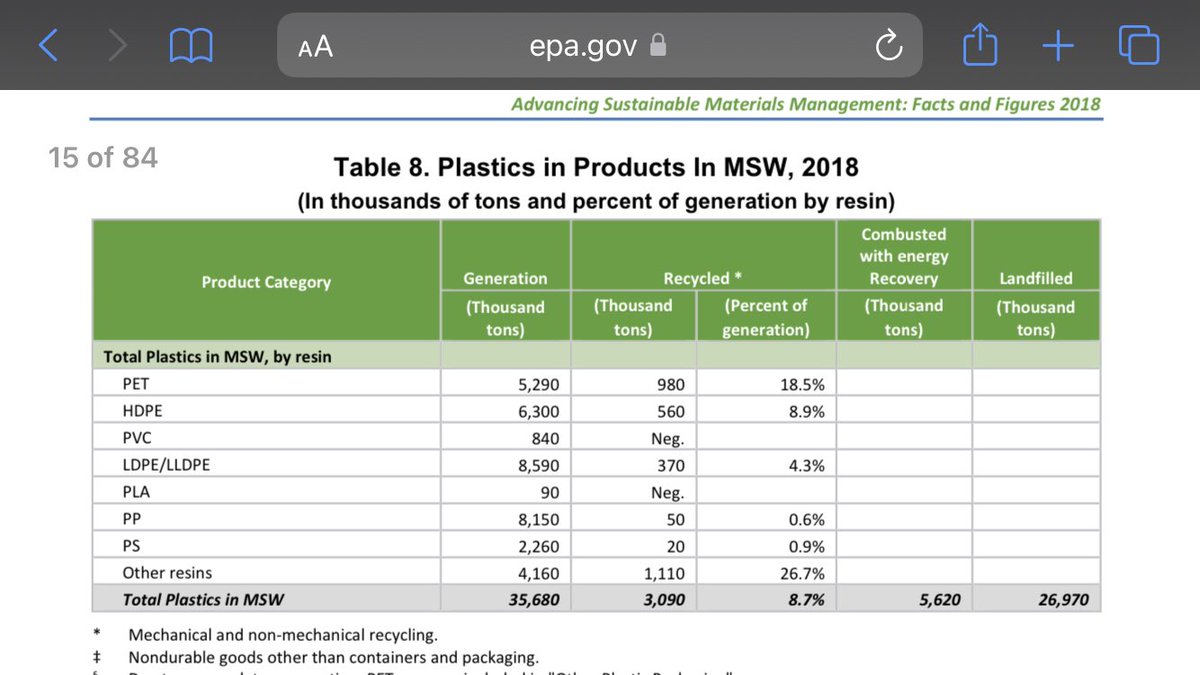 RecycleResearch tweet picture