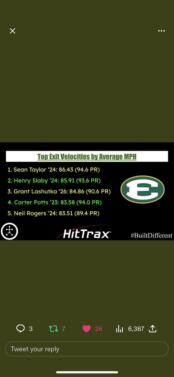 seantayl43's tweet photo. Very proud of these off-season results and even more excited to see what the Spring season has for me. Thankful for all the coaches who helped me this off-season and got me where I needed to be. https://t.co/W0yrFAceU0