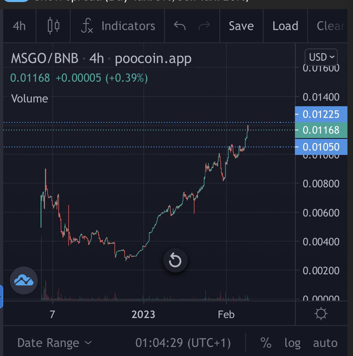 williamrquick's tweet image. #MSGO just keeps pumping and their utility goes live in the coming weeks. Always pays to have something  that actually pays you in your bag ! Just partnered with #Zuna securing access to one of the best #Marketplaces in #BSC