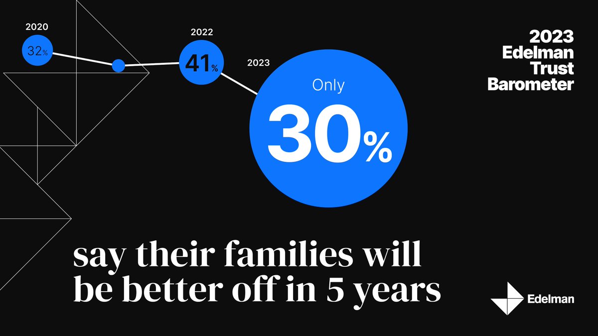 Edelman Australia tweet media