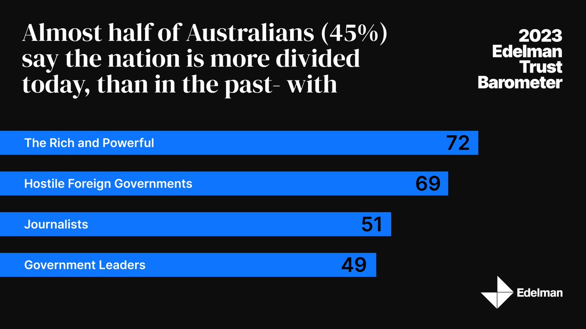 Edelman Australia tweet media