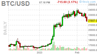 Trust in Bitcoin 🌕 tweet media