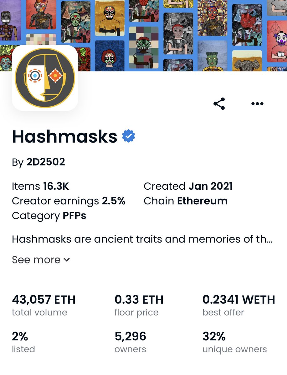thenftcartel's tweet image. IMO #Hashmasks being 2+ years old, notably an influence on the creation of @BoredApeYC and has great art, loyal community...it’s a STRONG hodl.. nice sales action in the past 6-12 hours jumping from .24-.33 #eth w/ only 2% listed.. 🙌#👺🙌 historical #NFTCollection 👀👀👀👀👀📈👆🏼