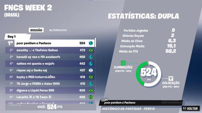 Top 1 FNCS day 1 week 2 w/ <a href="/PachecoFTN/">Pacheco</a>  👺