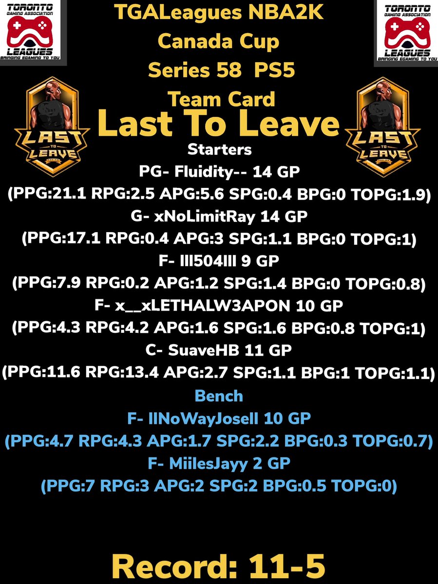 TGALeagues NBA2K Canada Cup Series 58 PS5 Regular Season Team MVP C- SuaveHB ( Last To Leave) CONGRATS!!! #TGALeagues #CANADACUP #NBA2K #SERIES58 #PS5 #5V5PROAM @LeaguesTGA