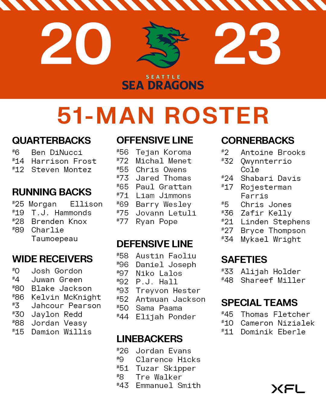 Seattle Sea Dragons Roster (XFL Football) 