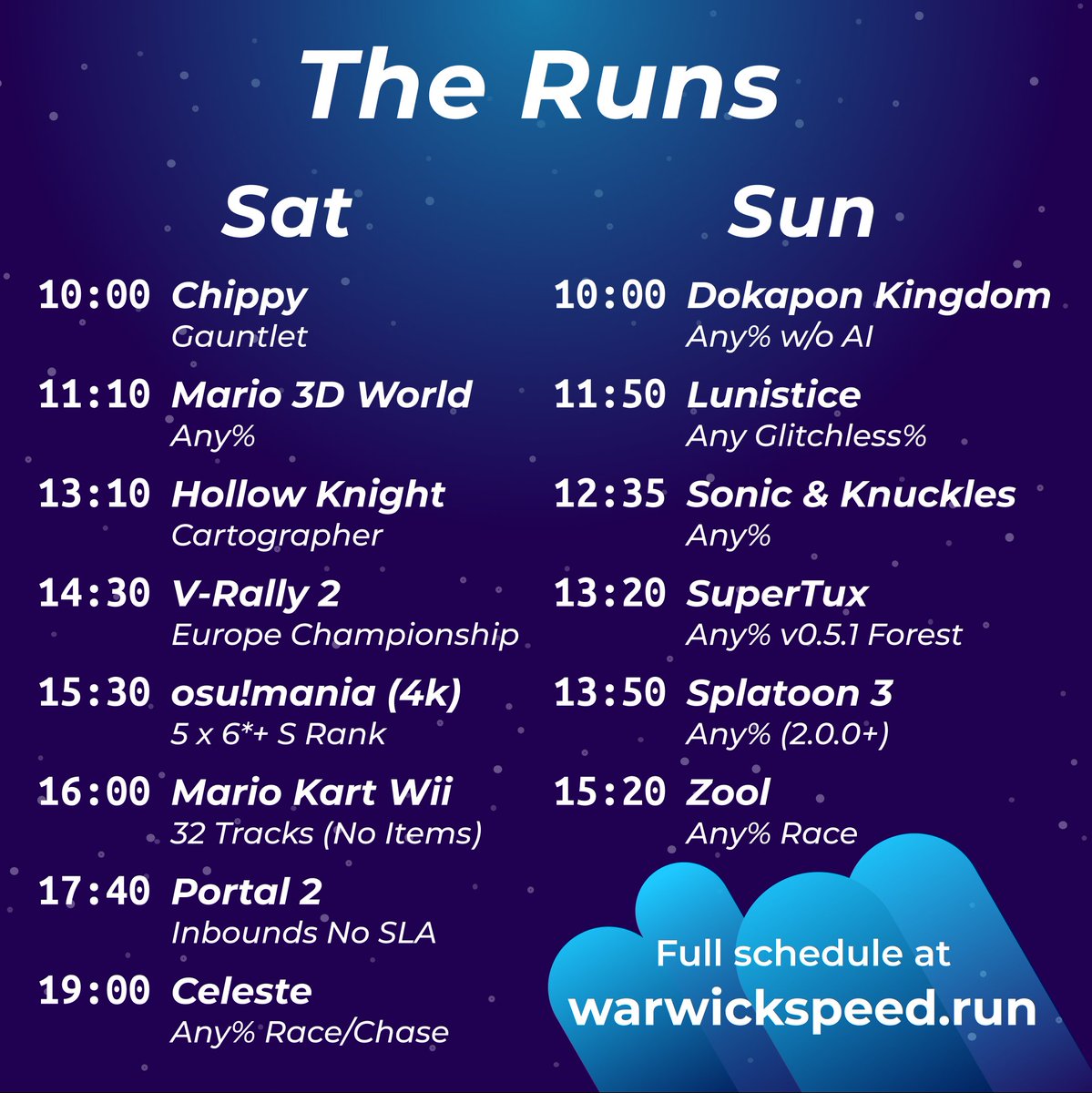 WASD - Speedrunning for Charity tweet media