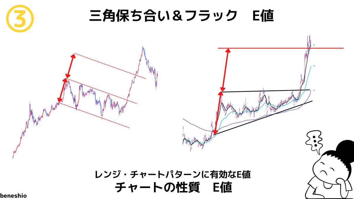 ベネシオ@投資家トレーダー tweet media