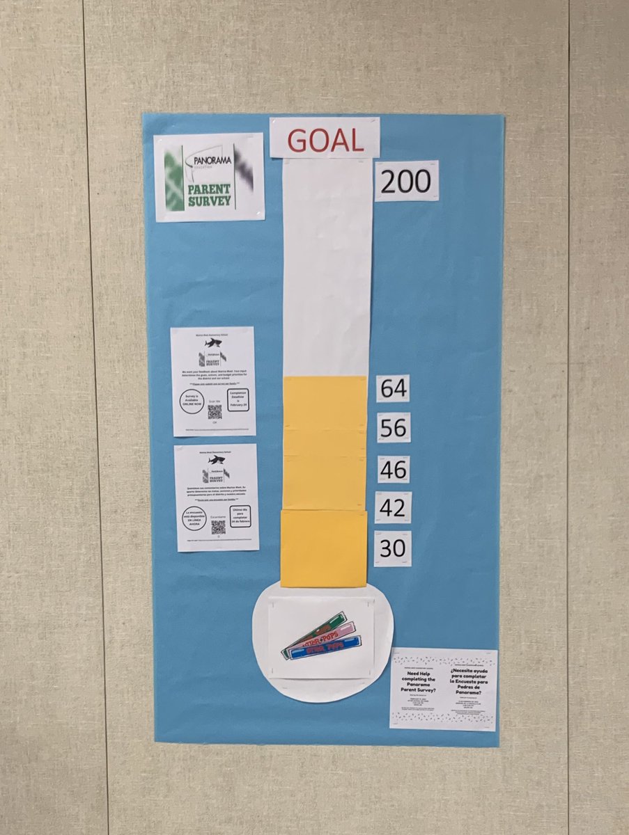 Shark families, help us reach our goal! Please complete the Panorama Parent Survey!! <a href="/MarinaWestShark/">Marina West Sharks</a>