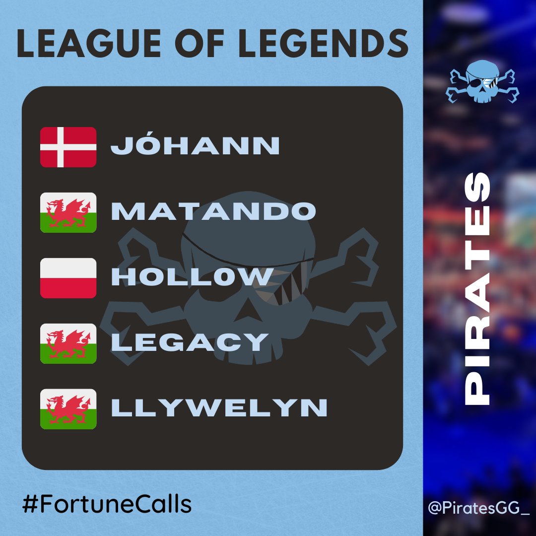 PiratesGG_'s tweet photo. 📣 AHOY to our champions, looking to loot their way to the top in @LeagueOfLegends 🏴‍☠️

🇩🇰 - @Johann______
🏴󠁧󠁢󠁷󠁬󠁳󠁿 - @Matando_
🇵🇱 - @Holl0win
🏴󠁧󠁢󠁷󠁬󠁳󠁿 - @LegacyBound22
🏴󠁧󠁢󠁷󠁬󠁳󠁿 - @mylonthi

Our team face their first battle on Monday night. ⚔

#WEL | @EsportsWales | #FortuneCalls☠ https://t.co/vM7oL3ITa4