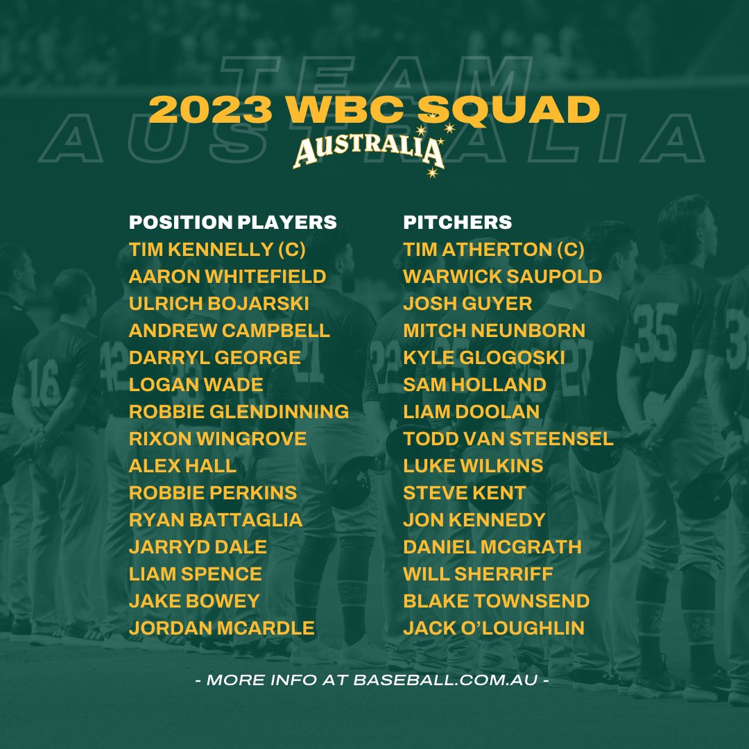 TeamAusBaseball's tweet photo. Our 2023 WBC Squad is locked in. 🔒 #TeamAustralia
More info at https://t.co/DchUdWx89q! ⚾️
@WBCBaseball @MLB @MLBNetwork @AdelaideGiants @BrisbaneBandits @CanberraCavalry @MelbourneAces @PerthHeat @SydneyBlueSox https://t.co/A8hATpDmtW