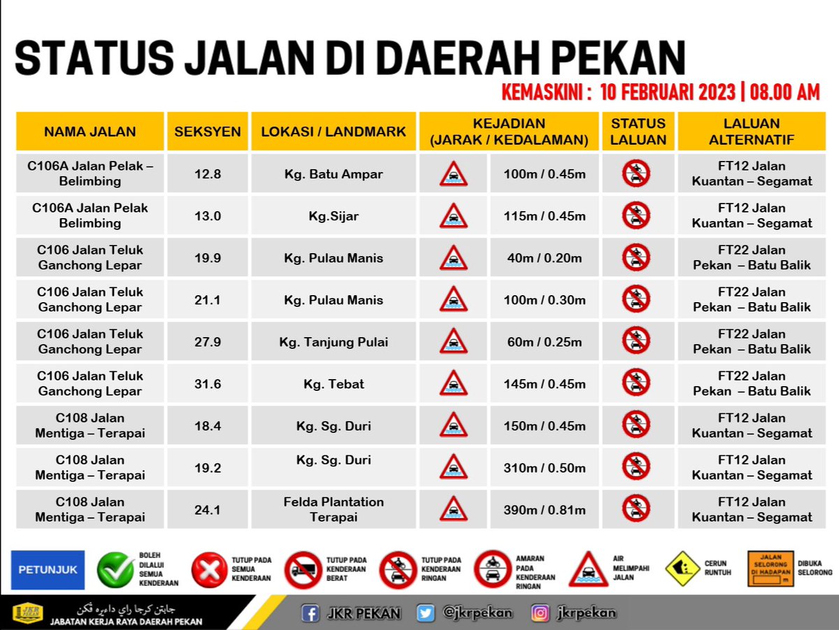 🚧LAPORAN BENCANA JALAN DI DAERAH PEKAN🚧
     📆 10 FEBRUARI 2023 
     ⏰ 08.00 PAGI

<a href="/JKRPAHANG/">JKR PAHANG</a> 
<a href="/MOWorks/">でやんす</a>