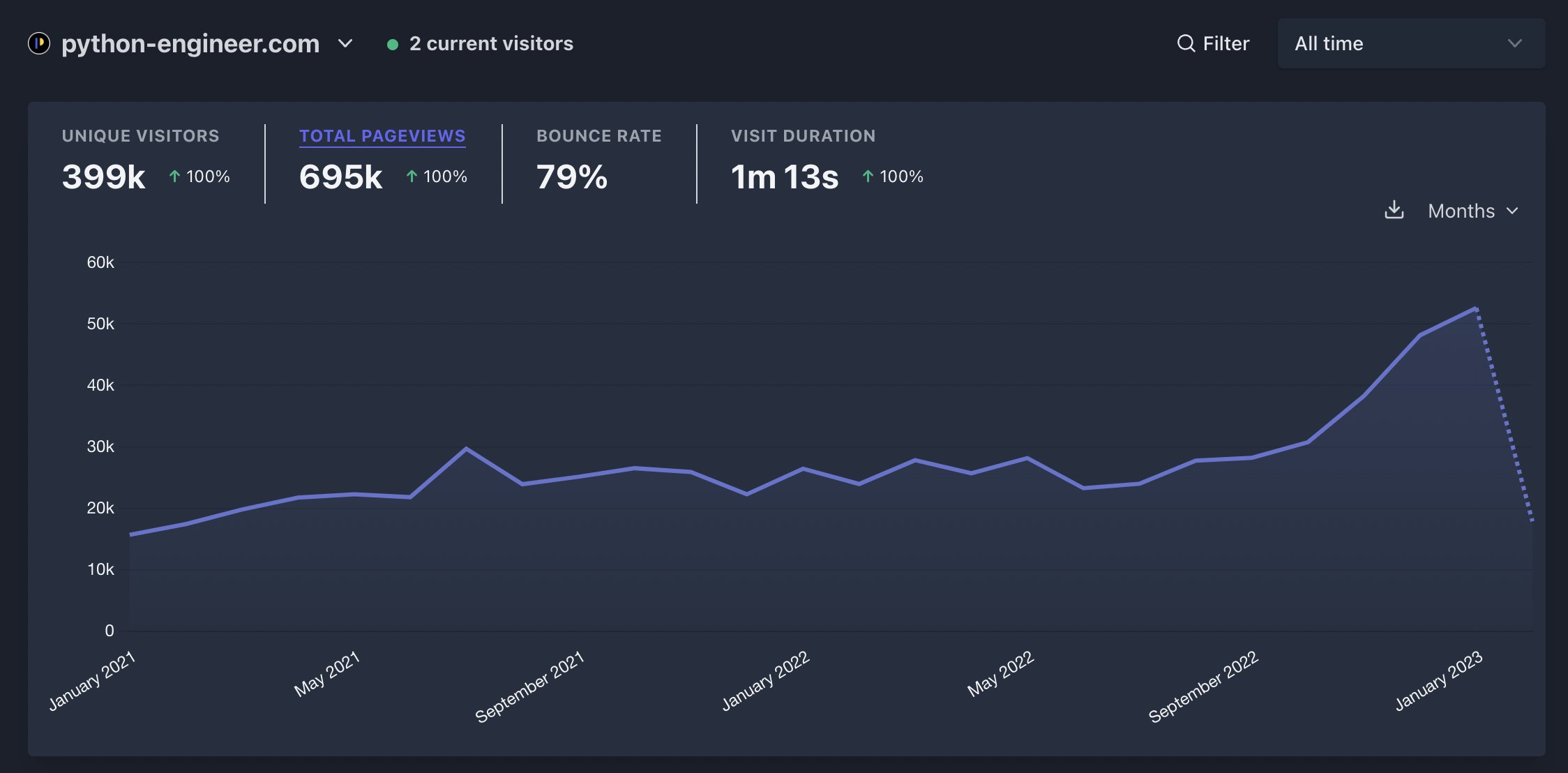 python-engineer.com (@python_engineer) / Twitter