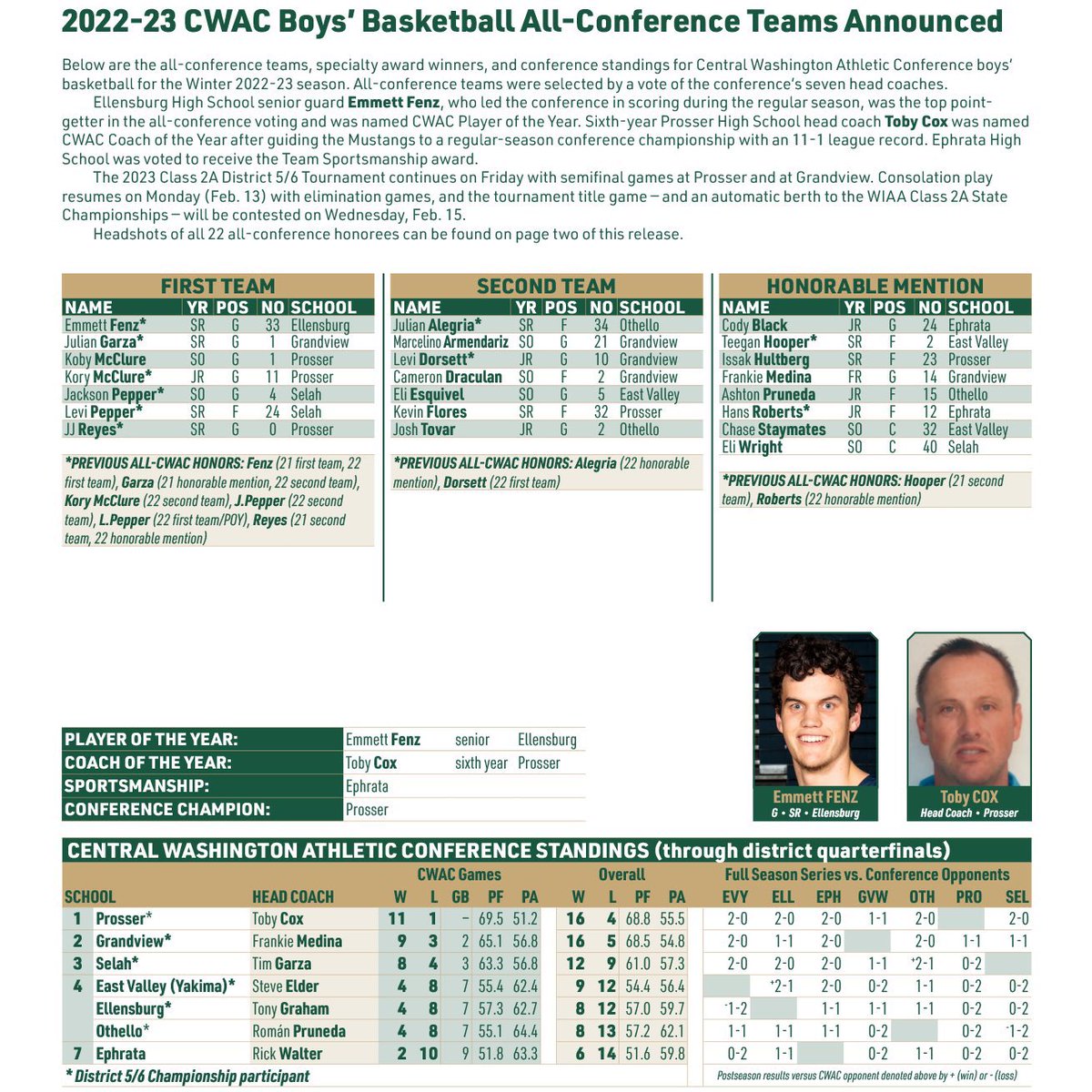 Sean Hall (@prosserhoops) on Twitter photo Congrats to <a href="/kory_mcclure/">Kory McClure</a>, <a href="/KobyMcclure/">Koby McClure</a>, JJ Reyes, Max Flores & Isaak Hultberg on all your honors. Also to Coach of the Year Toby Cox. Well deserved! Go Mustangs! Congrats to <a href="/kory_mcclure/">Kory McClure</a>, <a href="/KobyMcclure/">Koby McClure</a>, JJ Reyes, Max Flores & Isaak Hultberg on all your honors. Also to Coach of the Year Toby Cox. Well deserved! Go Mustangs!