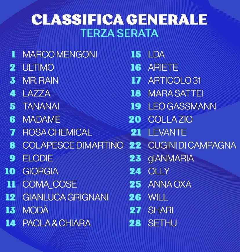 PARERI? #Sanremo2023