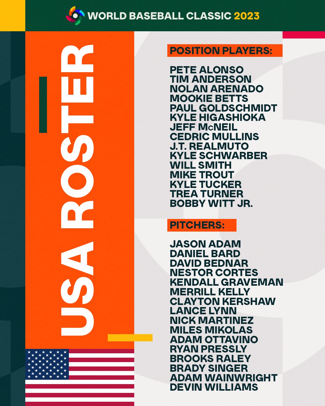 World Baseball Classic on X: Team USA's #WorldBaseballClassic roster:   / X