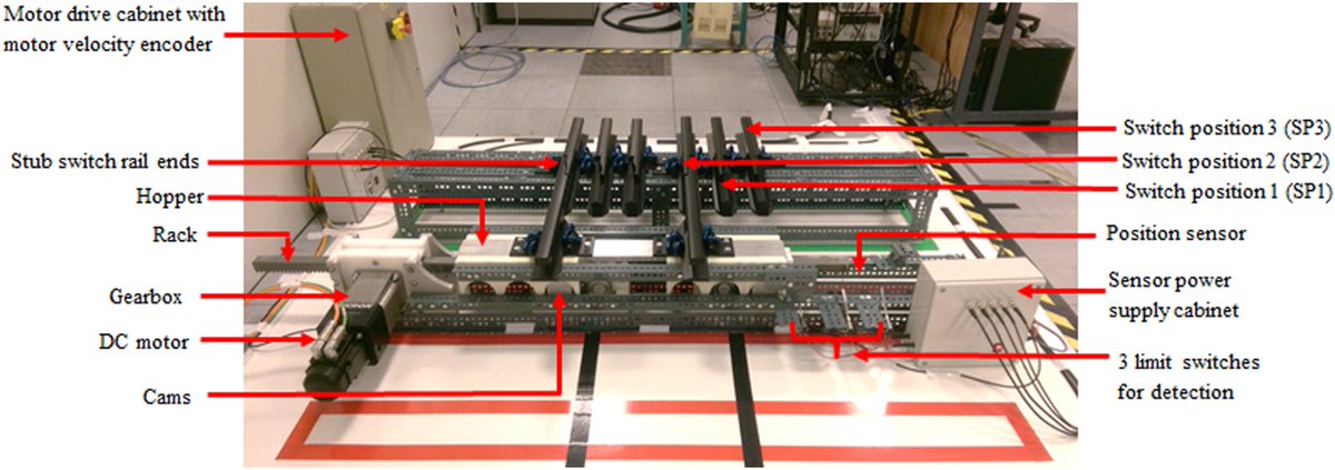 We (well, <a href="/DrKaitu/">Dr. Precious Kaijuka Mwongera</a>) tried this out on a scale model of the #REPOINT switch!

Long story short: it worked as expected and she was able to detect and recover from faults in real time, keeping the switch going! 💪🦾