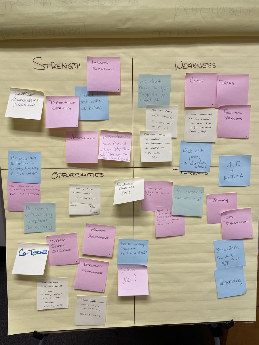 Scott W. Hand (@scotthand) on Twitter photo Our Technology Think Tank <a href="/RadnorTSD/">Radnor Township School District</a> considered the role of AI in education and generated a SWOT analysis on some of the very critical areas that it will bring. Rapid Change - Rapid Growth - Rapid Possibilities. Our Technology Think Tank <a href="/RadnorTSD/">Radnor Township School District</a> considered the role of AI in education and generated a SWOT analysis on some of the very critical areas that it will bring. Rapid Change - Rapid Growth - Rapid Possibilities.