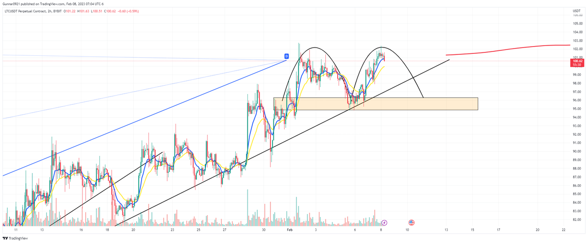 SenorPepes_'s tweet photo. LTC followed through https://t.co/2hzvgRNLoV