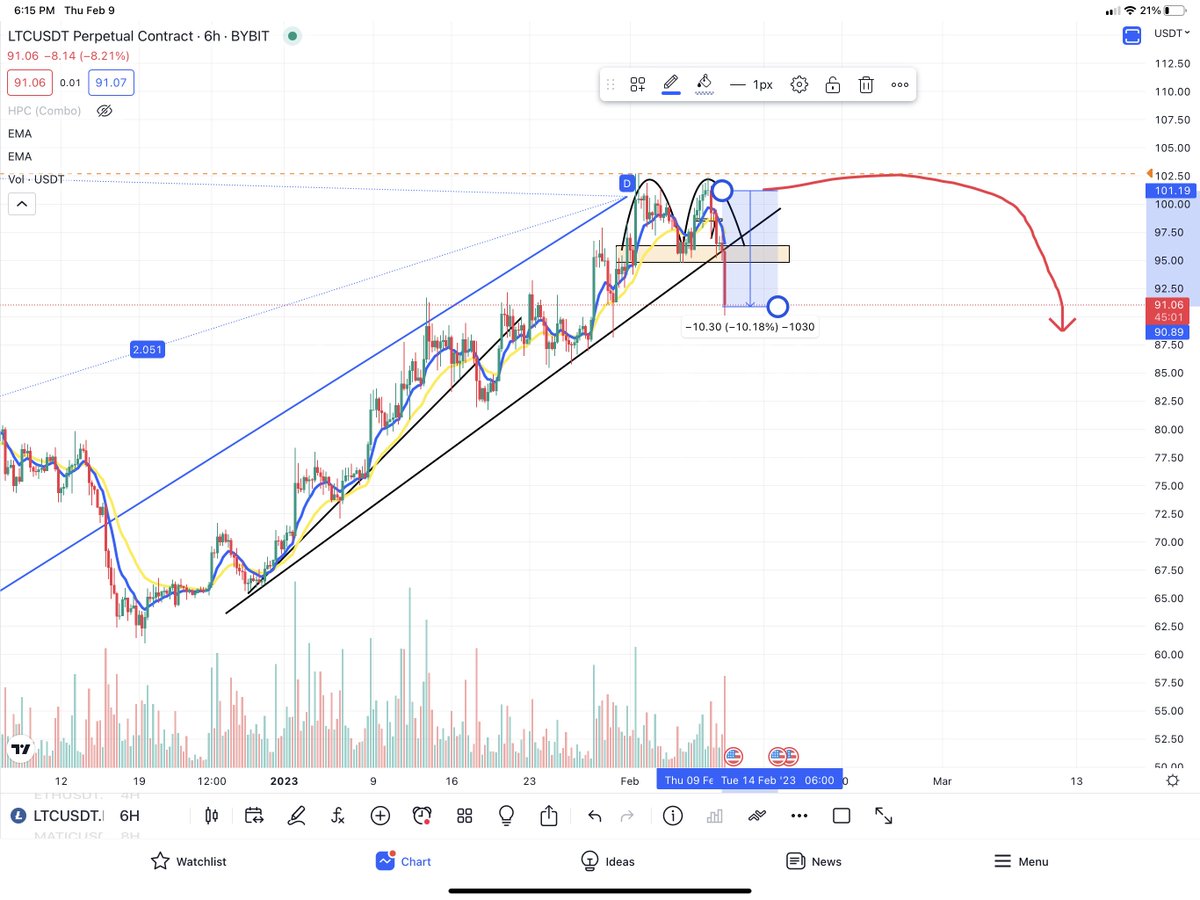 SenorPepes_'s tweet photo. LTC followed through https://t.co/2hzvgRNLoV
