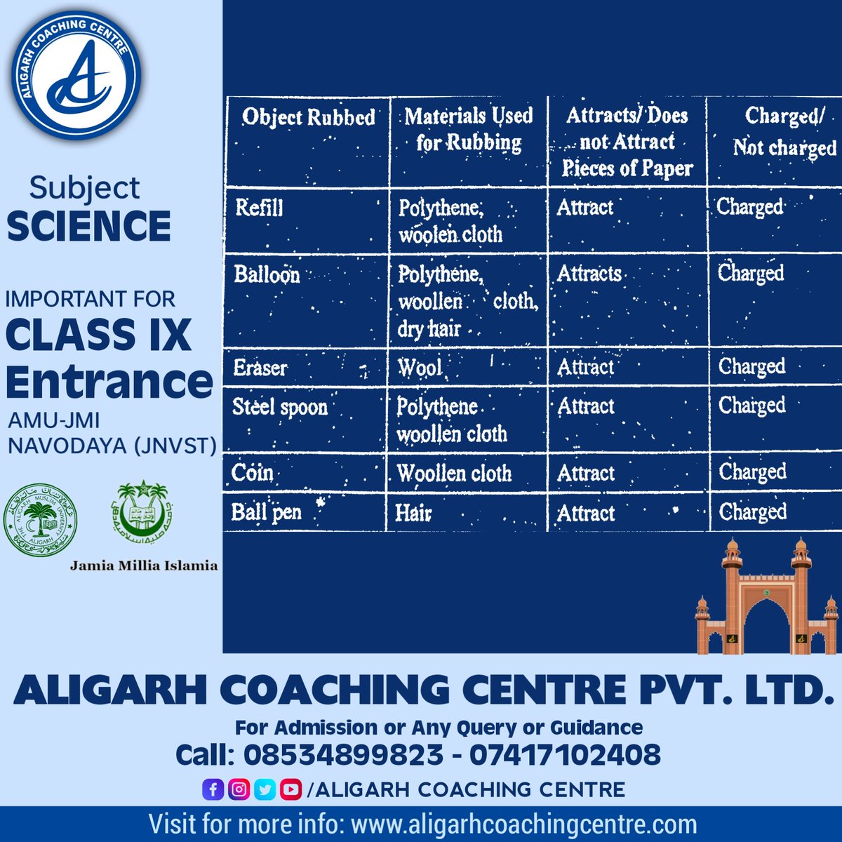 AligarhCoaching's tweet photo. Part 1:- Important for Class 9th Entrance 2023
Subject: Science
✓AMU Class 9 Entrance
✓BHU Class 9 Entrance
✓JMI Class 9 Entrance
#amuentrance #amuexam #aligarhcoachingcentre #aligarhmuslimuniversity https://t.co/YxQ32Oehbs